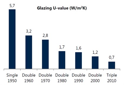 VIG Figure 1