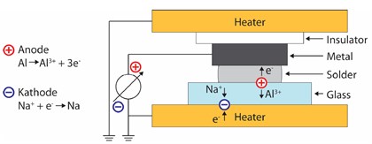 VIG Figure 3