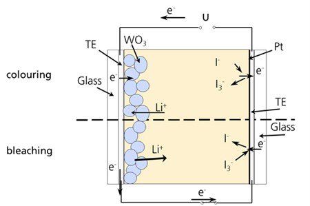 Smart Technology 1